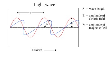 wavelength2