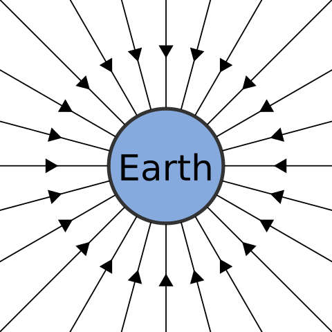 earth gravity